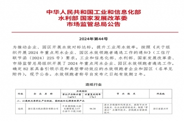 喜報！景興紙業(yè)榮登2024年重點用水企業(yè)、園區(qū)水效領(lǐng)跑者榜單